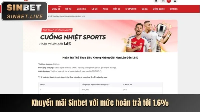 Cá cược thể thao rr3366